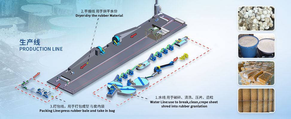 廢固料加工設備 天然橡膠初加工設備 榨汁脫水設備 橡膠檢測設備 植物纖維加工設備