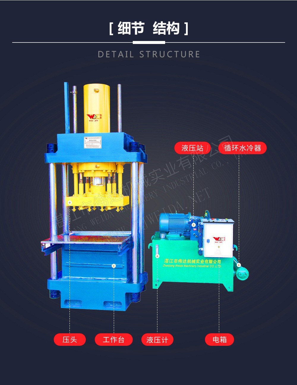 Hydraulic rubber packing machine